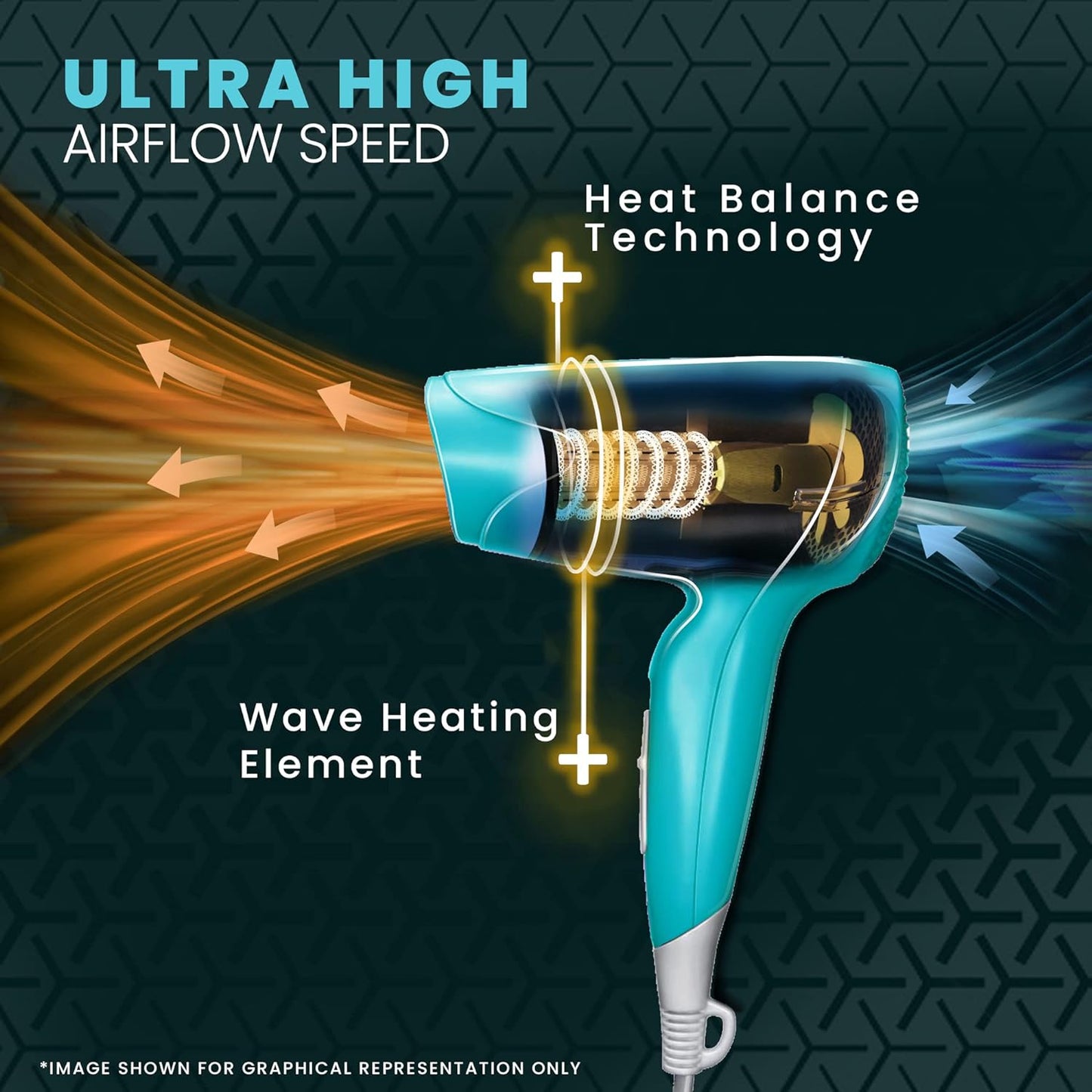 Syska HD1600 Trendsetter 1000 Watts Hair Dryer - Teal - You GorgeousHair Dryers